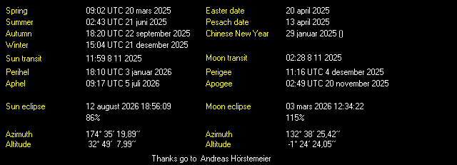 Additional Moon facts from Weather-Display